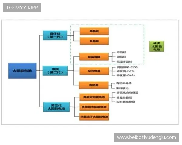尊龙博彩:行业发展趋势与未来前景分析报告 尊龙博彩:行业发展趋势与未来前景分析报告