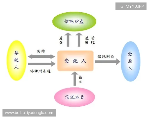 澳新娱乐九游提现流程详解确保每一笔资金安全顺畅到账 澳新娱乐九游提现流程详解确保每一笔资金安全顺畅到账