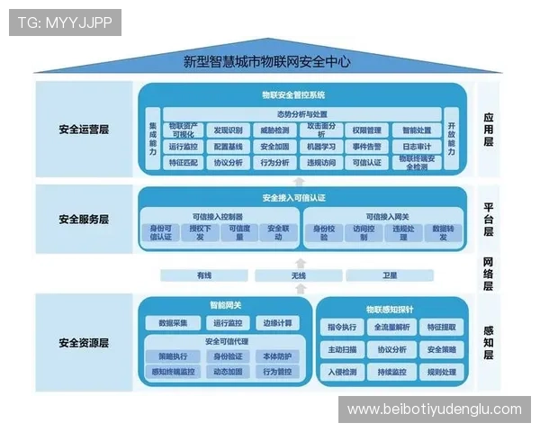 亚洲城：居民生活品质提升背后的城市管理智慧