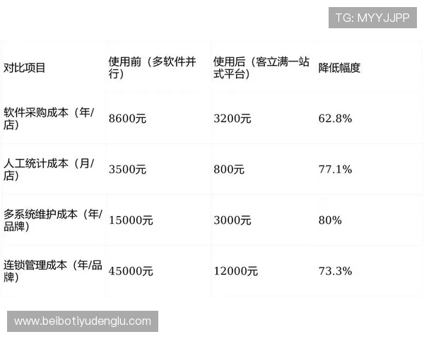 大赢家国际娱乐城：便捷的存取款方式保障您的资金安全与快速到账
