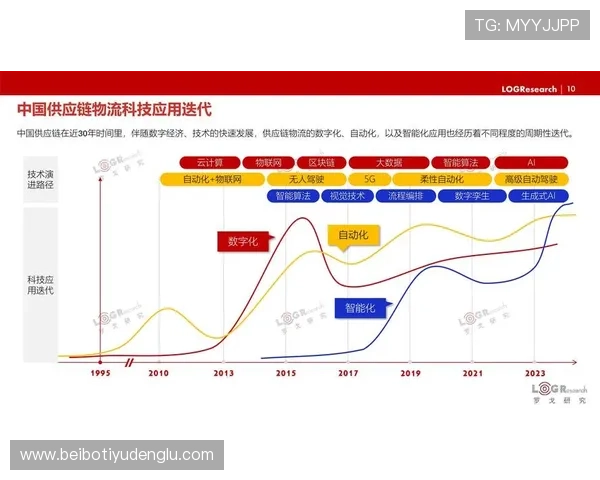 未来真人视讯发展的趋势与创新方向