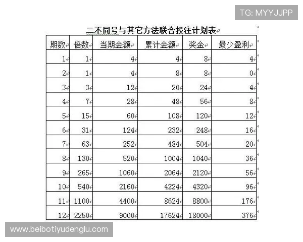 探秘百家乐走势变化规律帮助玩家优化投注策略稳扎稳打